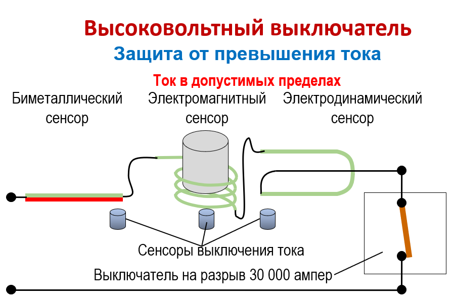Схема к семинару