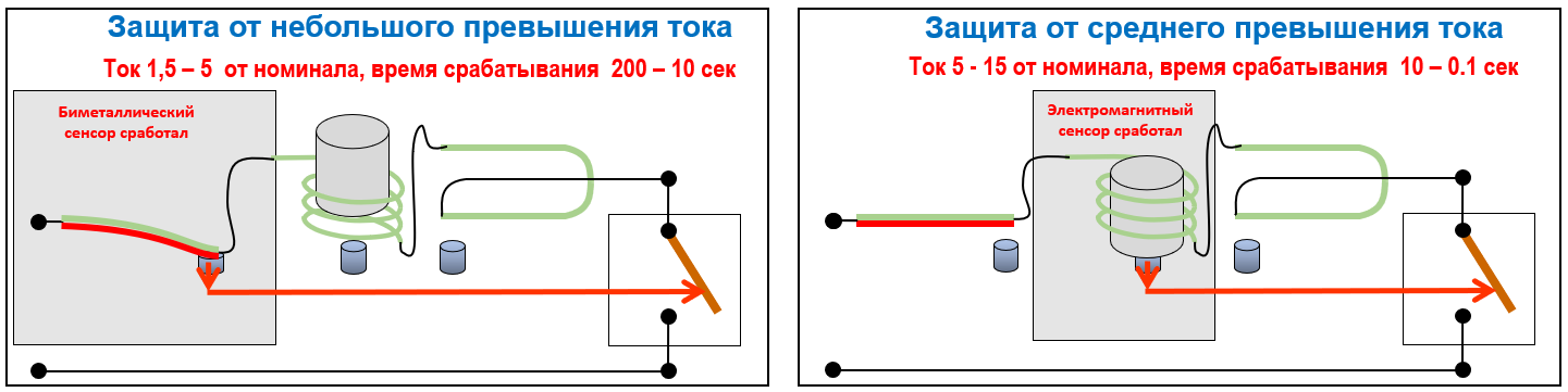 Схема к семинару