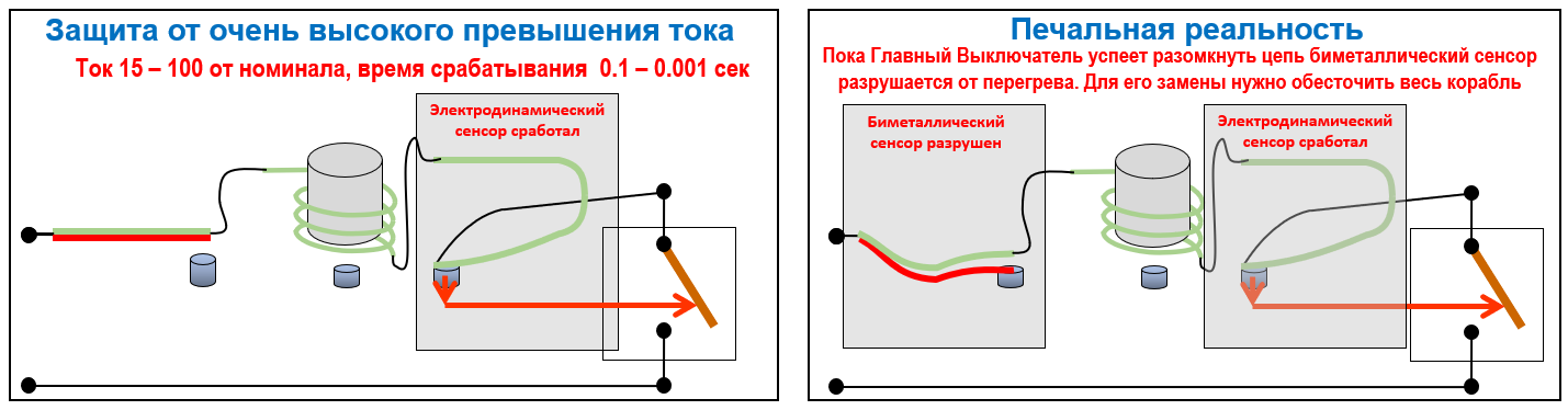 Схема к семинару