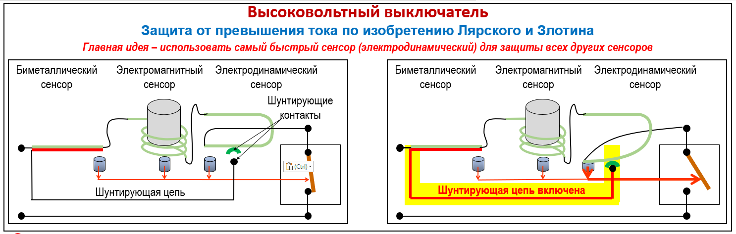 Схема к семинару