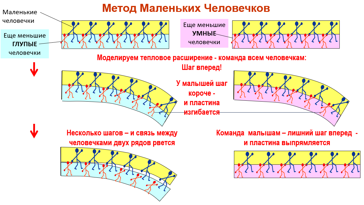 Схема к семинару