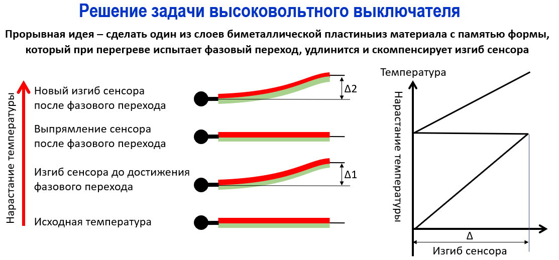 Схема к семинару
