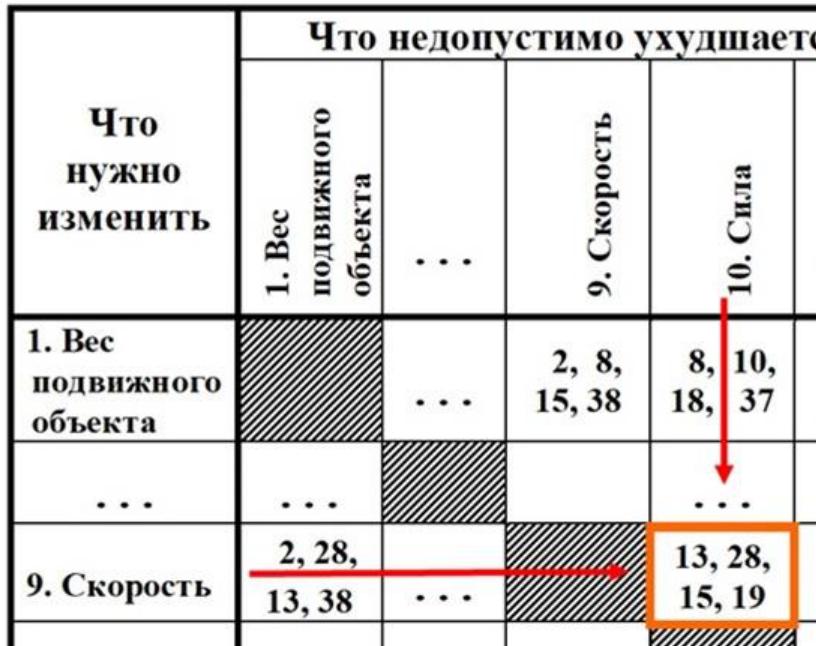 Архивные материалы ТРИЗ